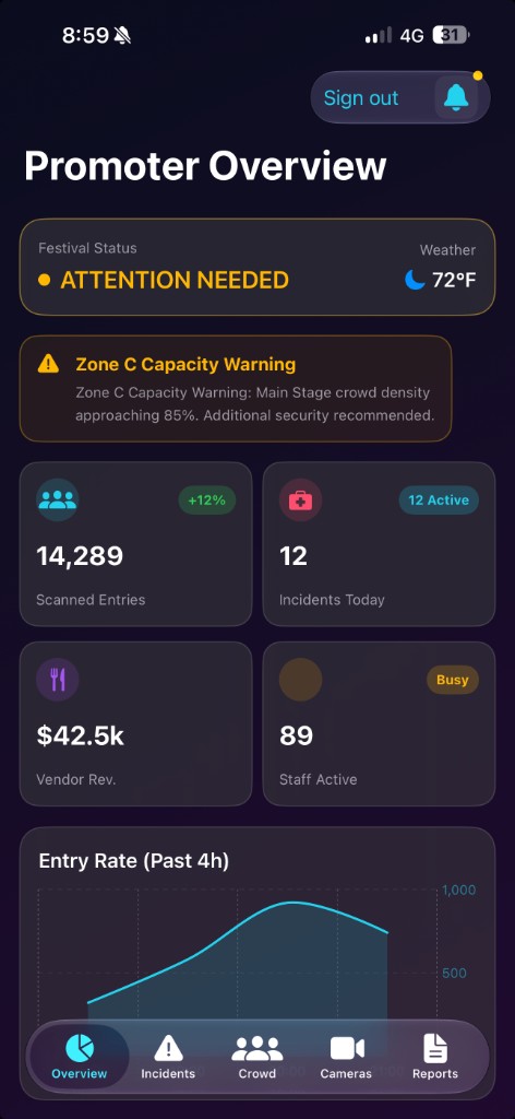 NightGrid ops — live promoter overview with crowd, incidents, and access data